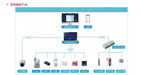 解讀江蘇零碳園區新政 自動化控制系統及系統集成的研發機遇