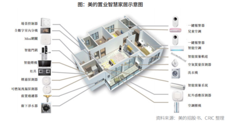 從“制造”到“智造” 中國房企產品智能化轉型中的自動化控制系統及系統集成研發深度解析